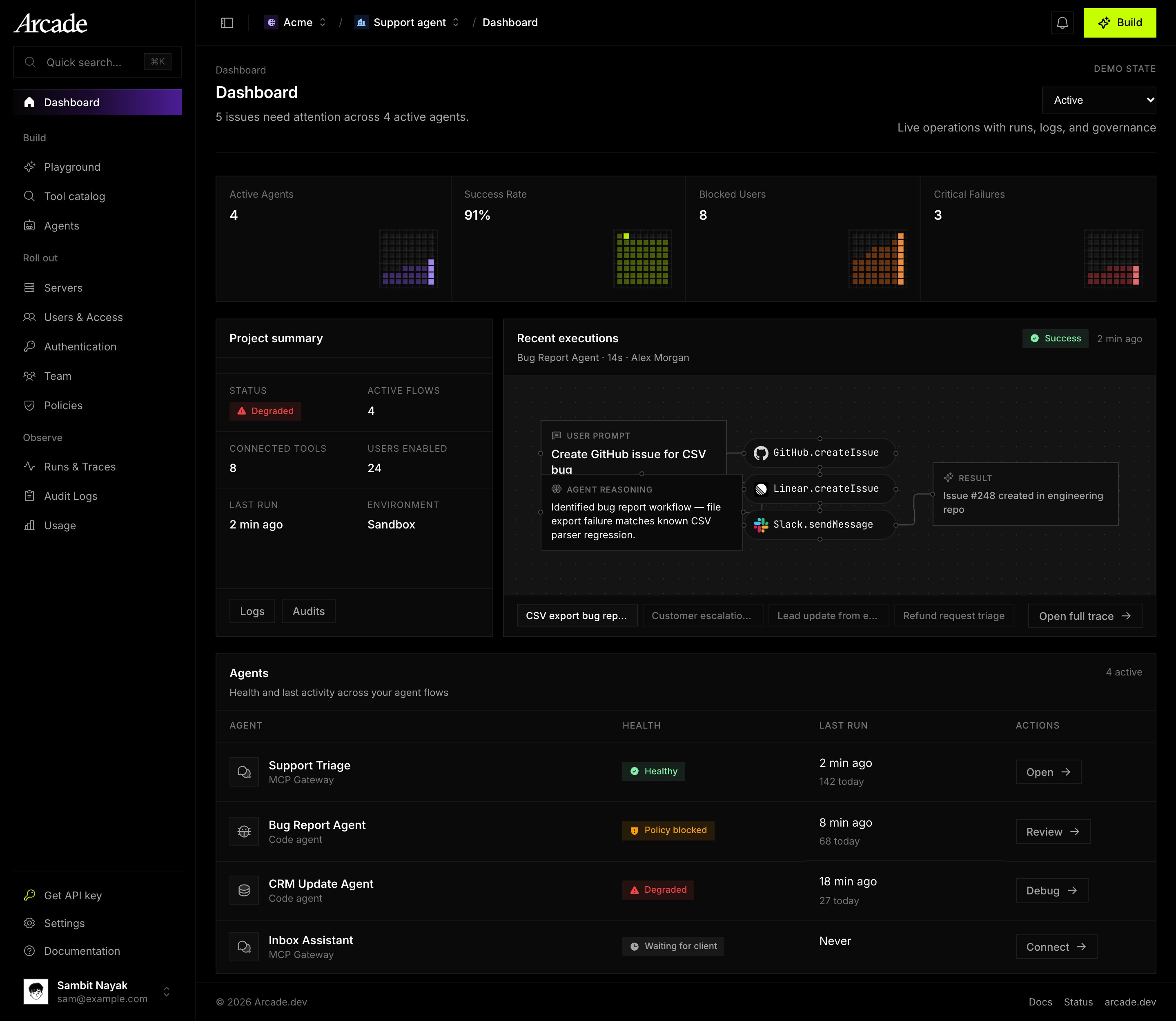 Dashboard in the Active state with KPIs, project summary and a recent execution map.