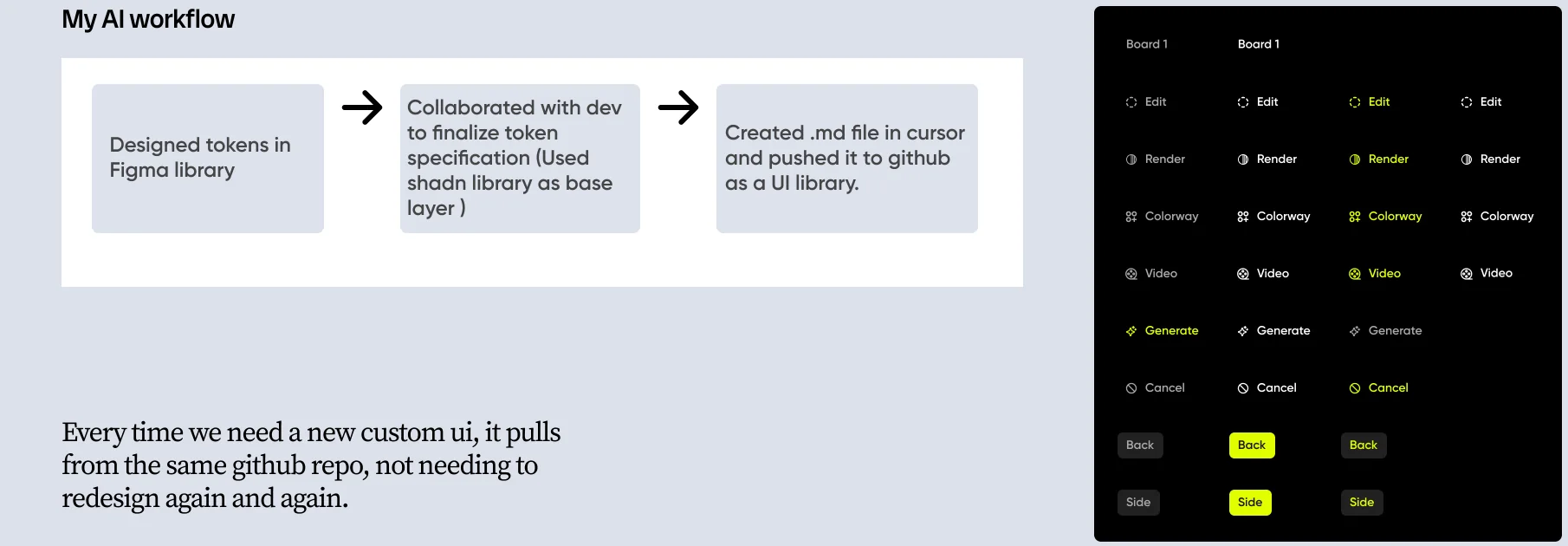 The token workflow: Figma library, token specification with the developer, then an md file pushed to GitHub, beside the mode buttons built from those tokens.