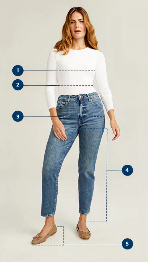 Jeans fit diagram with body-zone measurement markers.