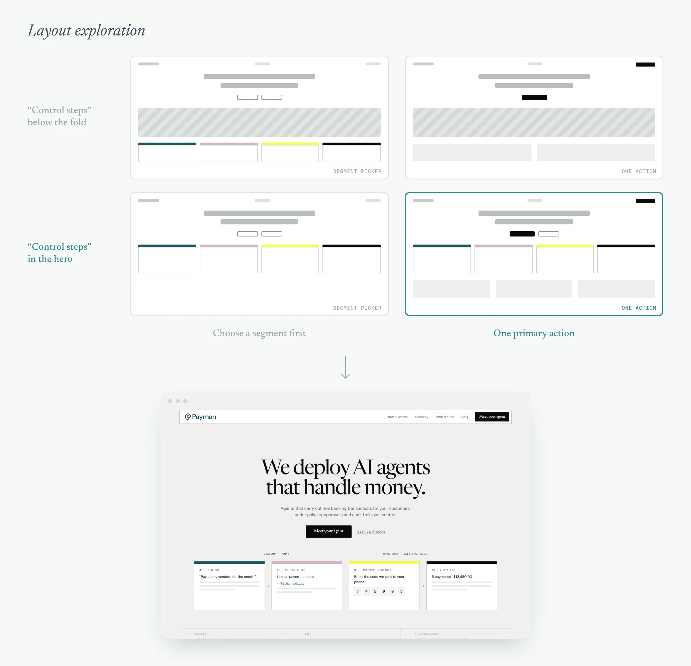 A two-by-two grid of wireframes comparing control steps below the fold or in the hero, with a segment picker or one primary action; the hero with one action is chosen and leads to the final hero.