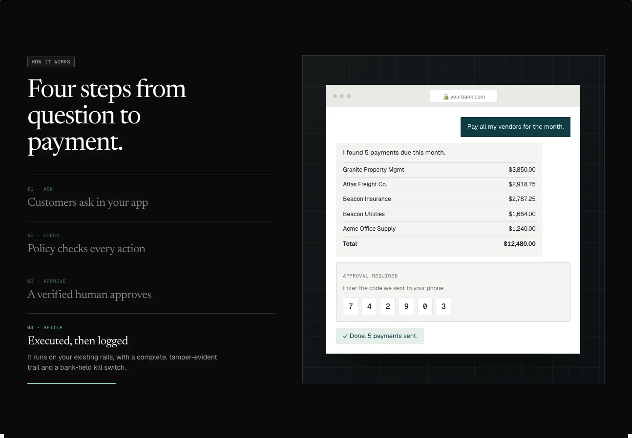 The four-step section: a live chat in a bank app where Payman lists five vendor payments, asks for a phone code, and confirms five payments sent.