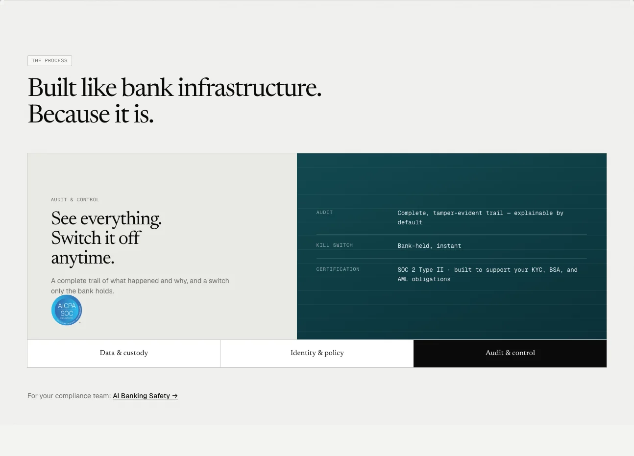 The security section: tabs for data and custody, identity and policy, and audit and control, with a teal panel of mono reference lines.